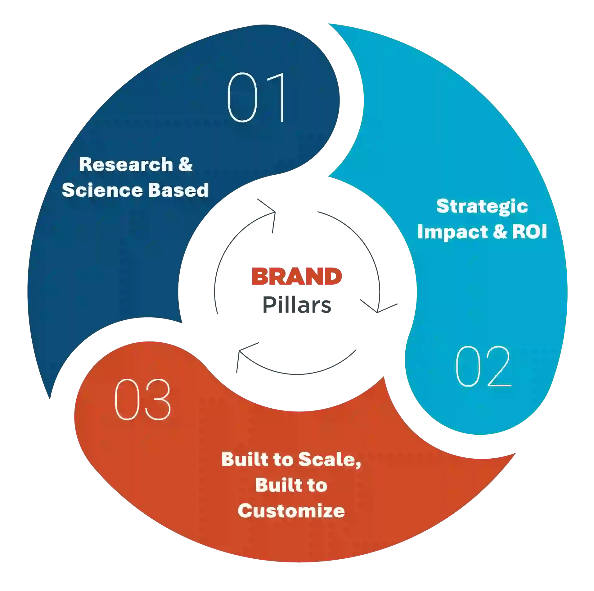 AI-Brand-Pillars