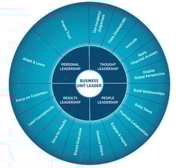 Bus-Unit-Leader-Wheel-2025-2