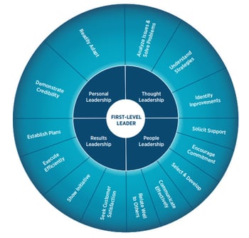 First-Level-Leader-Wheel-2025