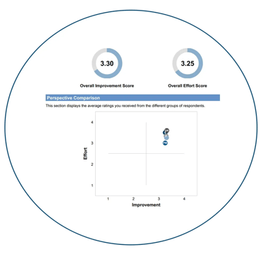 Ind Progress Check- Overall Chart-SS-CIRC