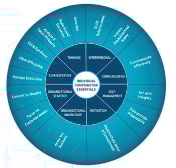 Ind-Contributor-Wheel-2025
