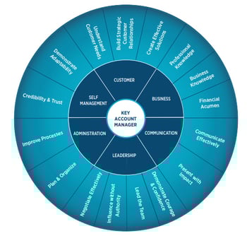 Key-Acct-Mgr-Wheel-2025