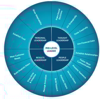 Mid-Level-Leader-Wheel-2025
