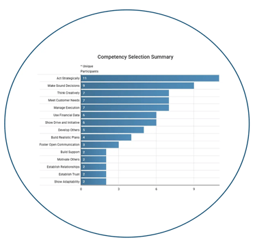 Progress Check- Overall Chart-SS-CIRC