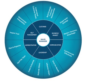 Sales-Mgr-Wheel-2025
