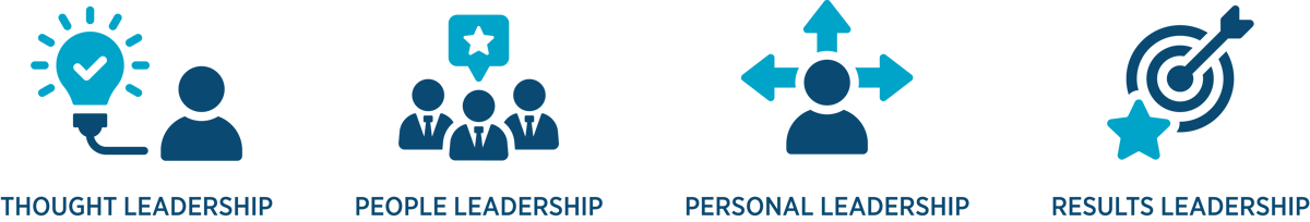 The PROFILOR Competencies The PROFILOR Competencies