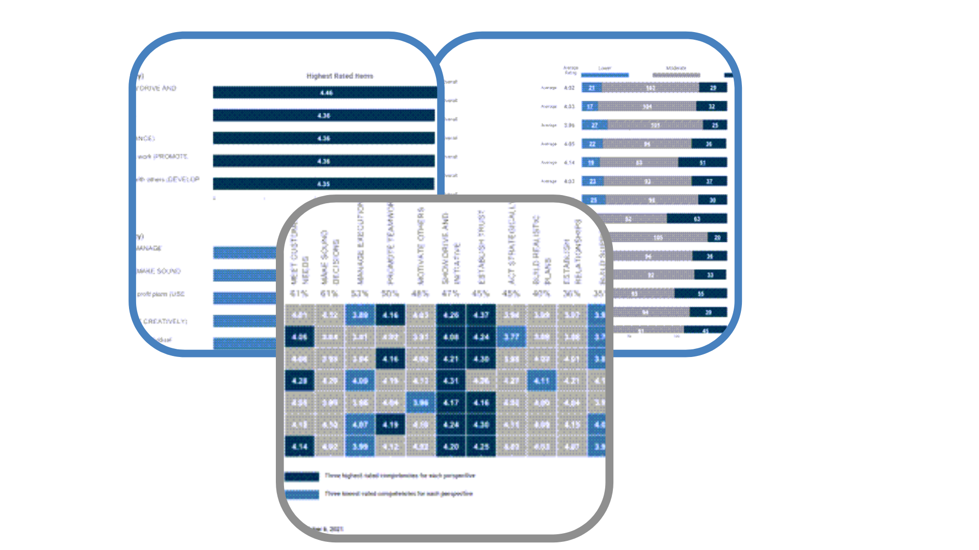 Interactive Dashboard