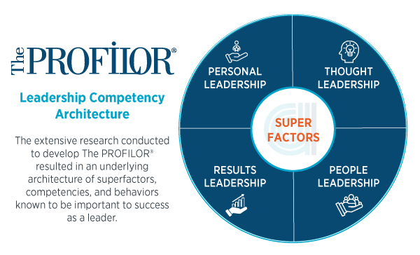 The-PROFILOR-Super-Factors-Wheel The-PROFILOR-Super-Factors-Wheel