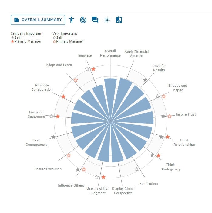 radar chart radar chart